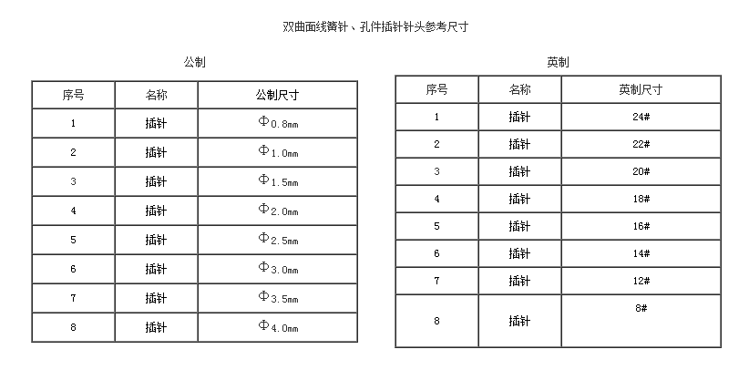 雙曲面線簧針、孔件系列