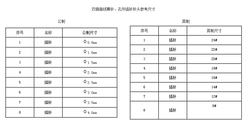 雙曲面線簧針、孔件系列2